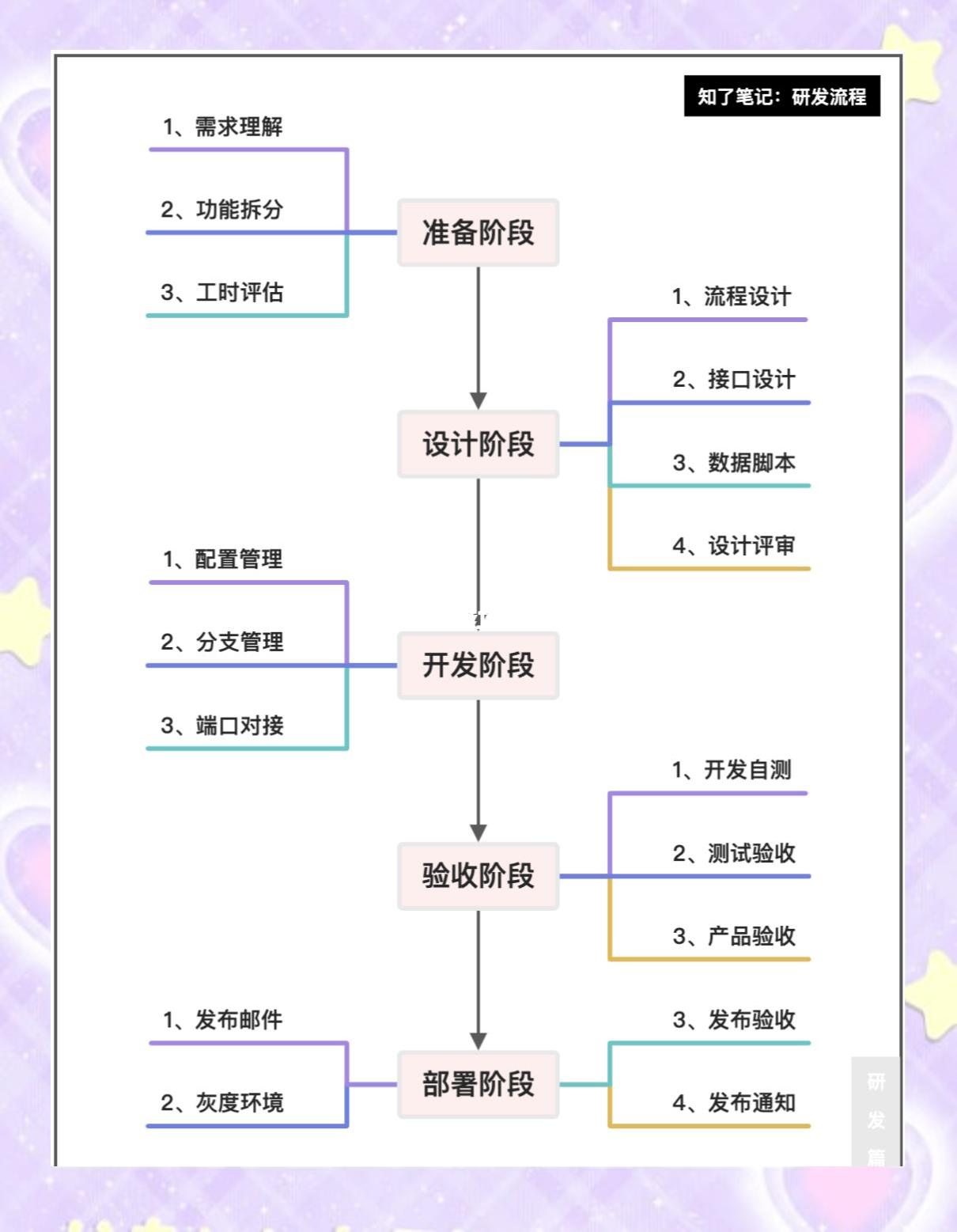 研发和产品研发区别 研发和产品开发的区别 