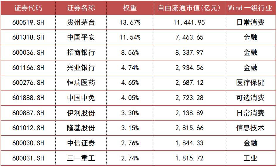 沪深代码区别 沪深代码怎么区别 