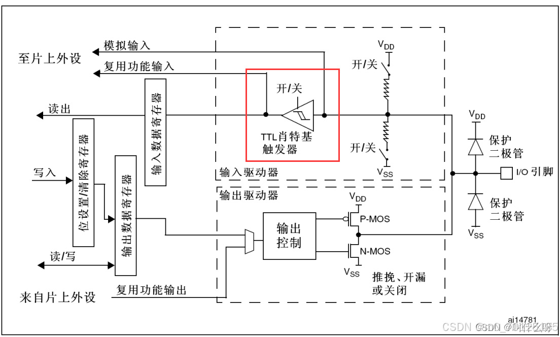gpio和ttl区别 gpioc和gpiod 