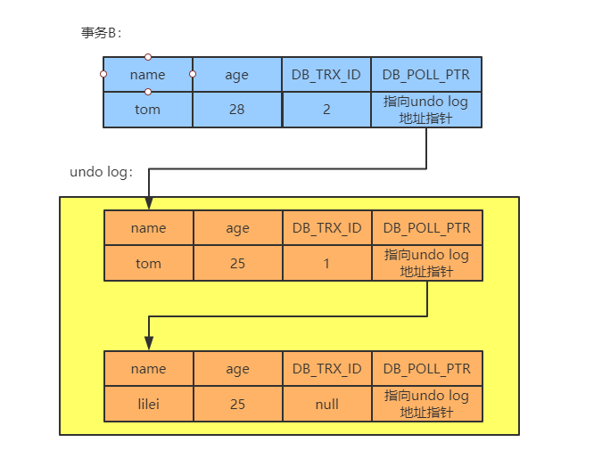 MVCT和KVCT区别 ct里的kv和ma有关系吗 