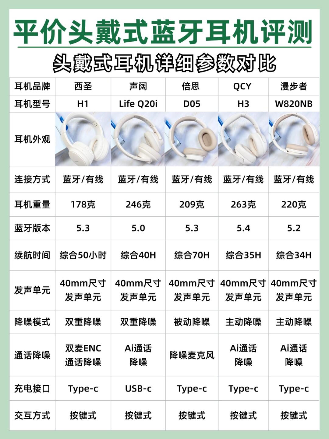 无线wifi蓝牙的区别 wifi和蓝牙相比有什么优势 