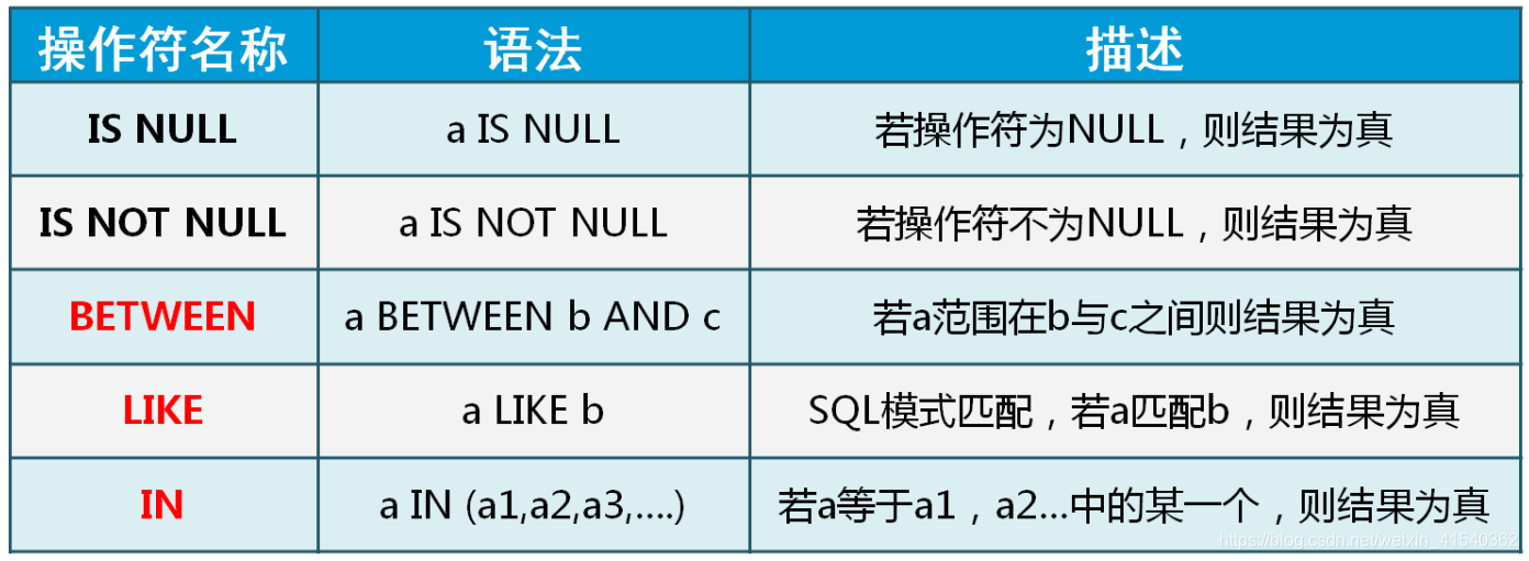 ifnot的用法区别 if not等于什么词组 