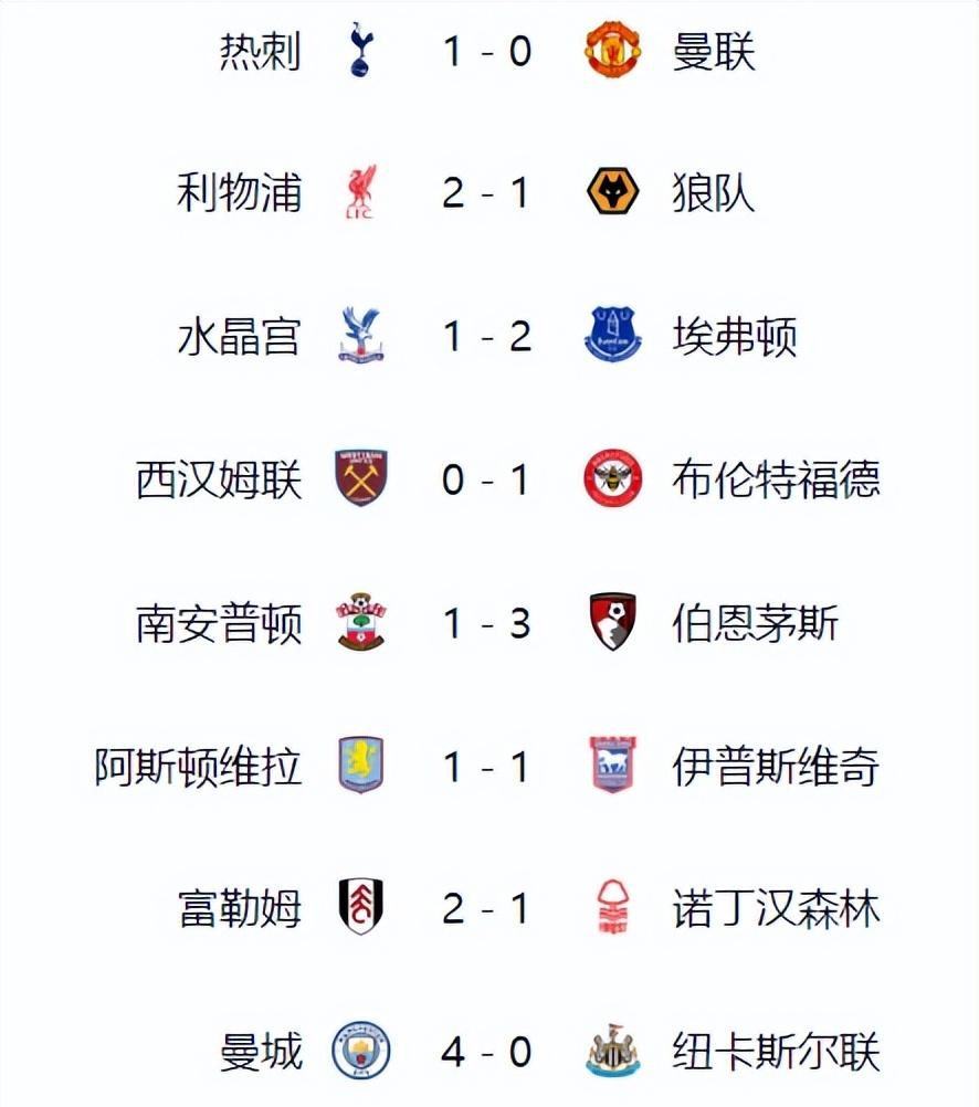 关于利物浦继续领跑积分榜，实力强劲无可阻挡的信息