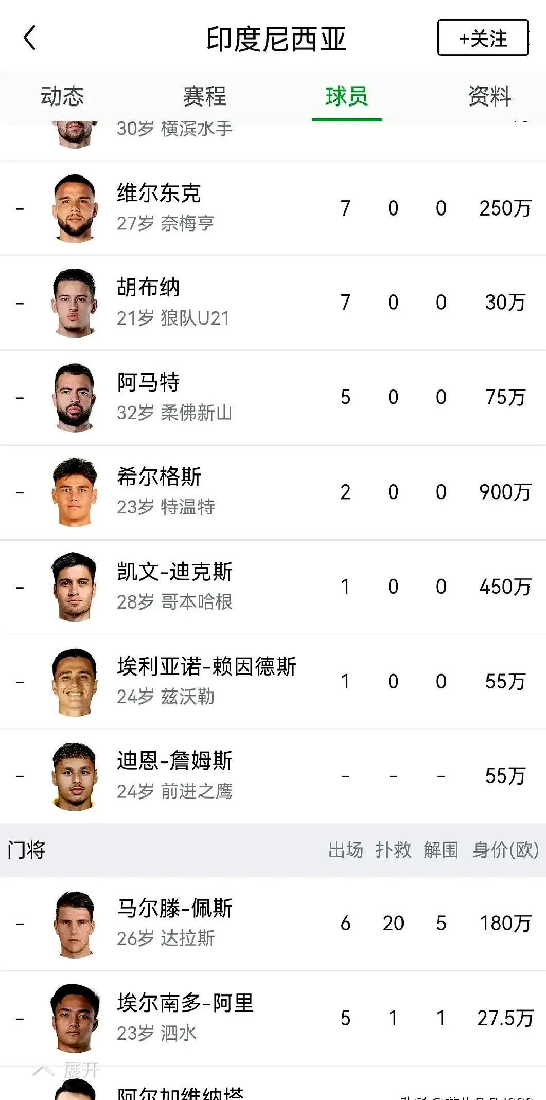包含各队阵容：欧锦赛上各国队员的身价及表现分析的词条