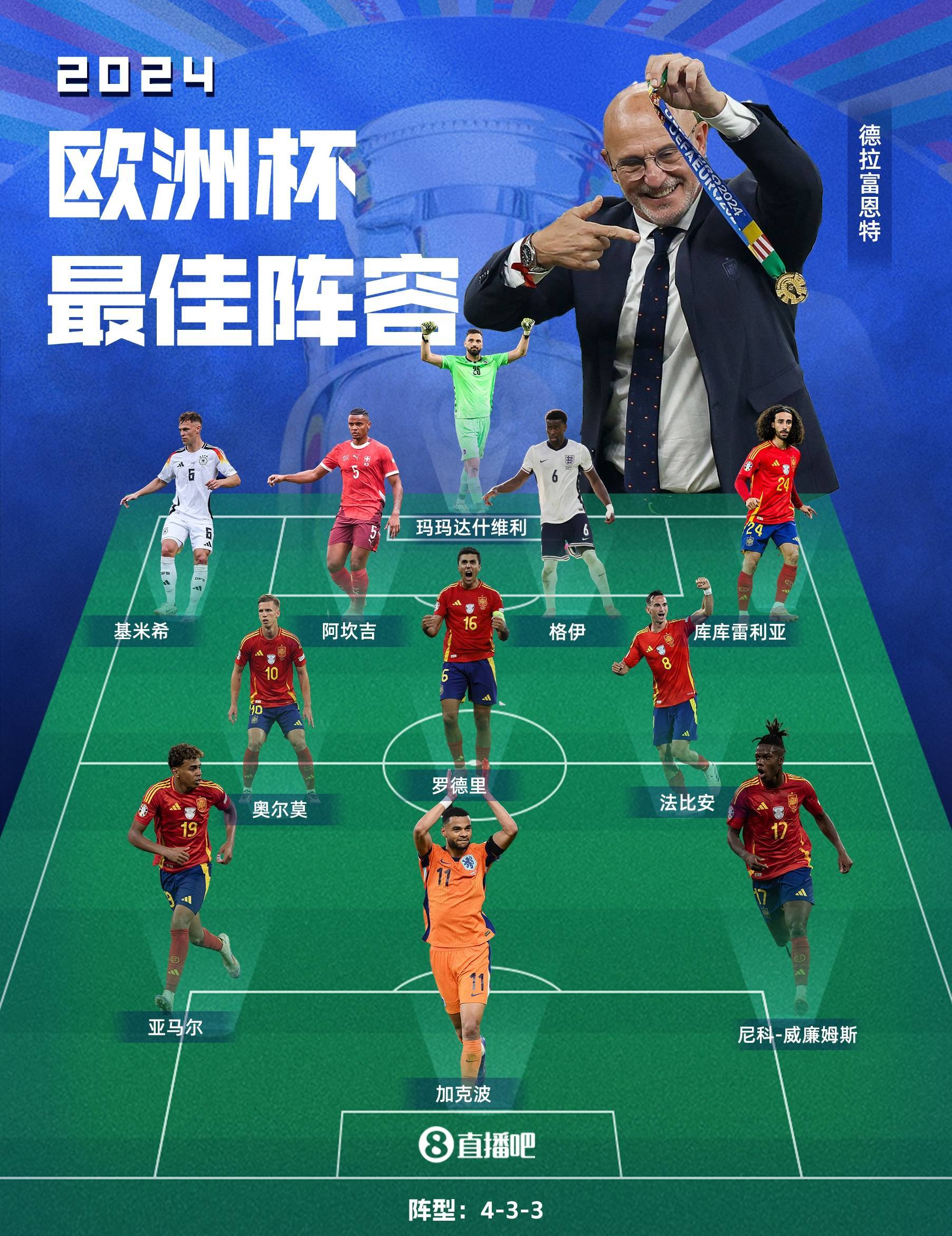 包含欧洲杯篮球赛西班牙女队实现四连胜，雄心勃勃向前进的词条