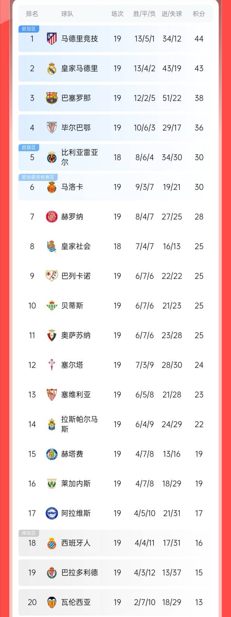 马竞激战平局积分榜上略显颓势的简单介绍