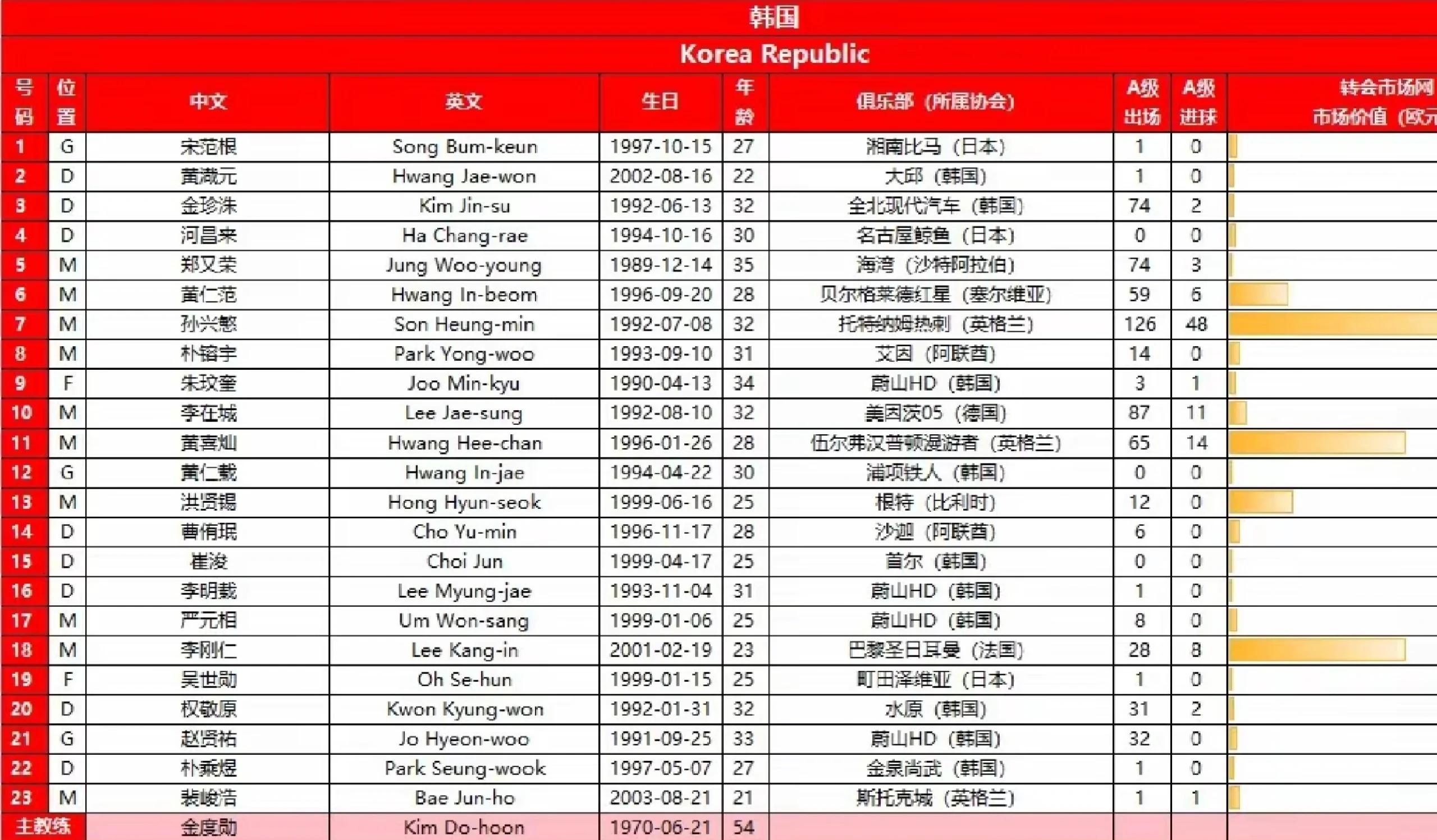 包含韩国豪门队晋级四强赛,夺冠希望备受期待的词条
