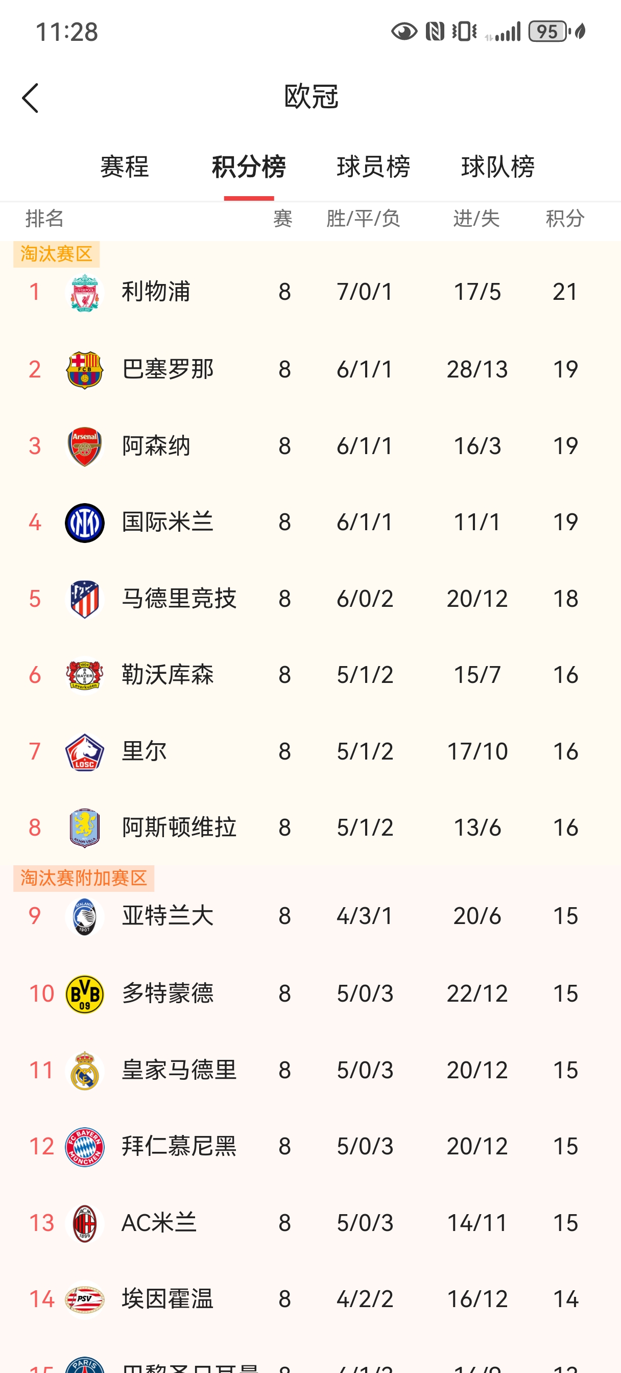 关于利物浦逆转晋级欧冠八强，势不可挡的信息