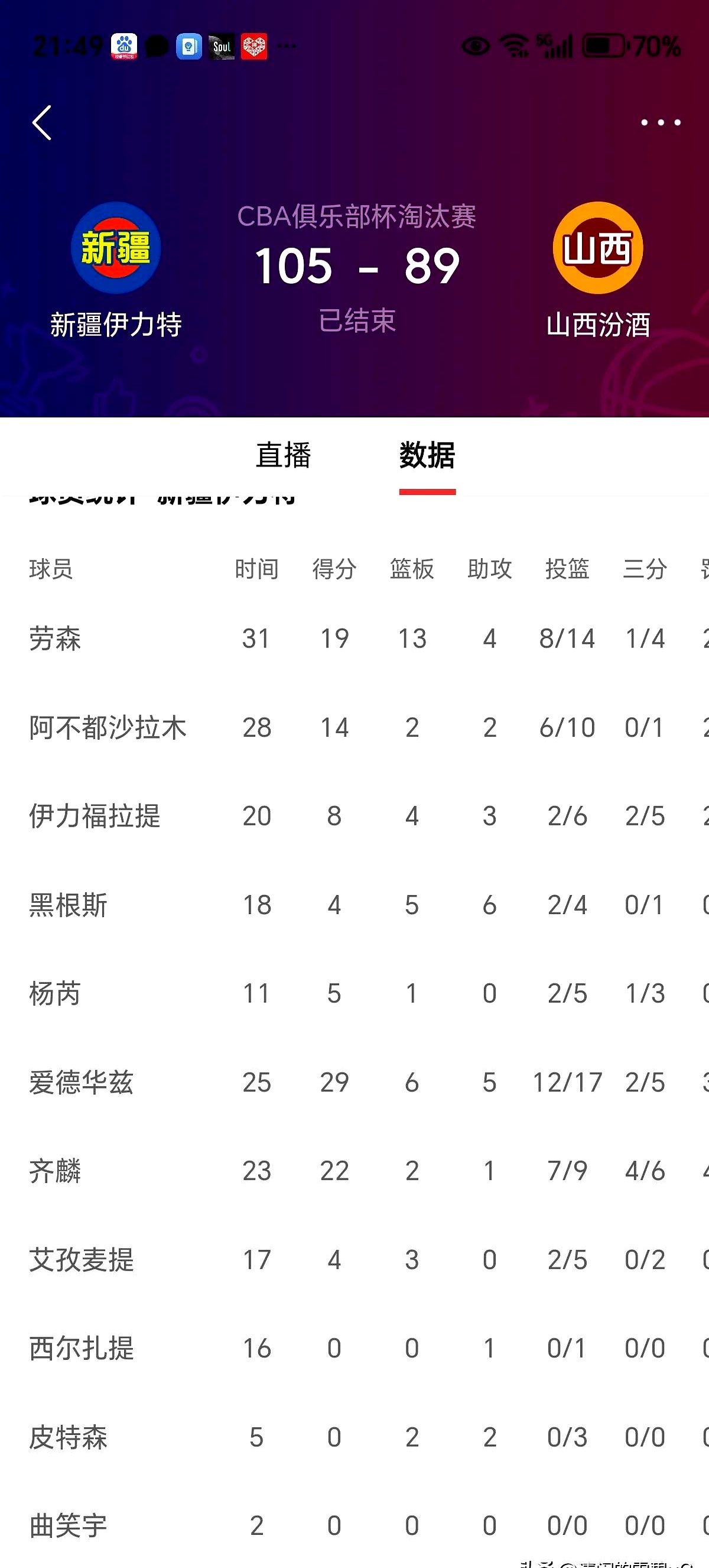 关于新疆兵团俱乐部球员表现出色，助球队实现连胜的信息