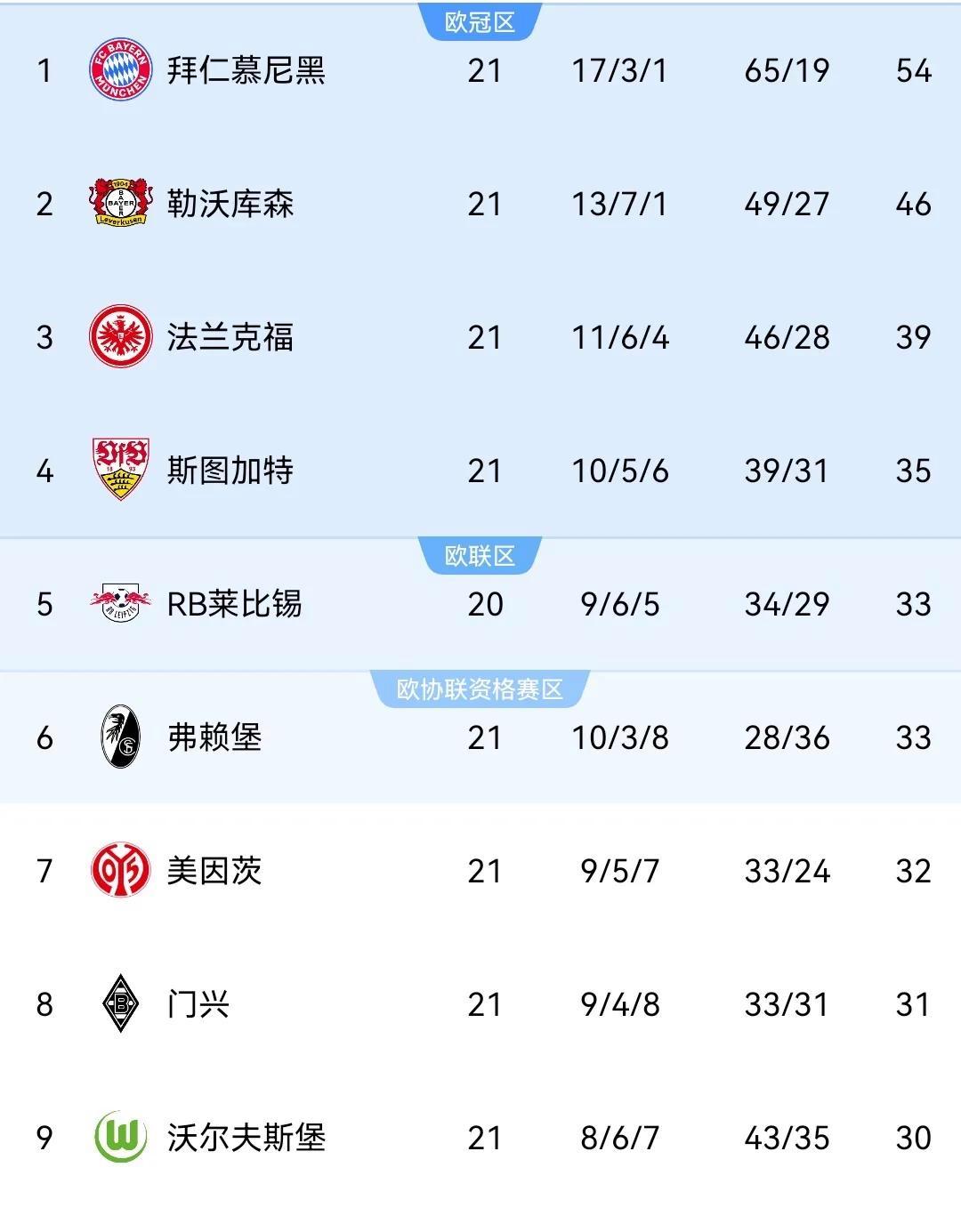 拜仁慕尼黑力克对手，稳坐积分榜首的简单介绍