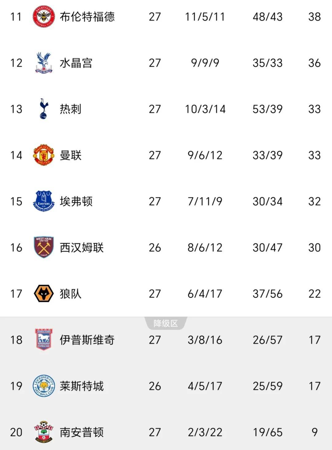 联赛战绩起伏不定，冲击冠军成悬念！的简单介绍
