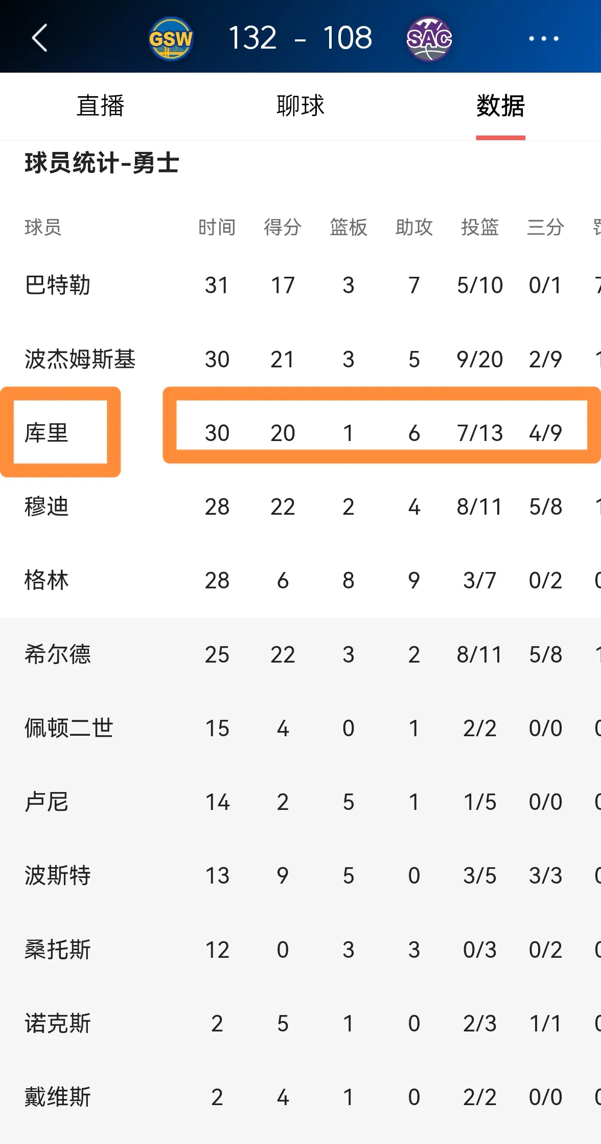 勇士队再次遭遇惨败，球队迫切需要改善状态 