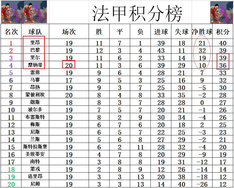 关于尼斯连胜法甲比赛，继续领跑积分榜的信息