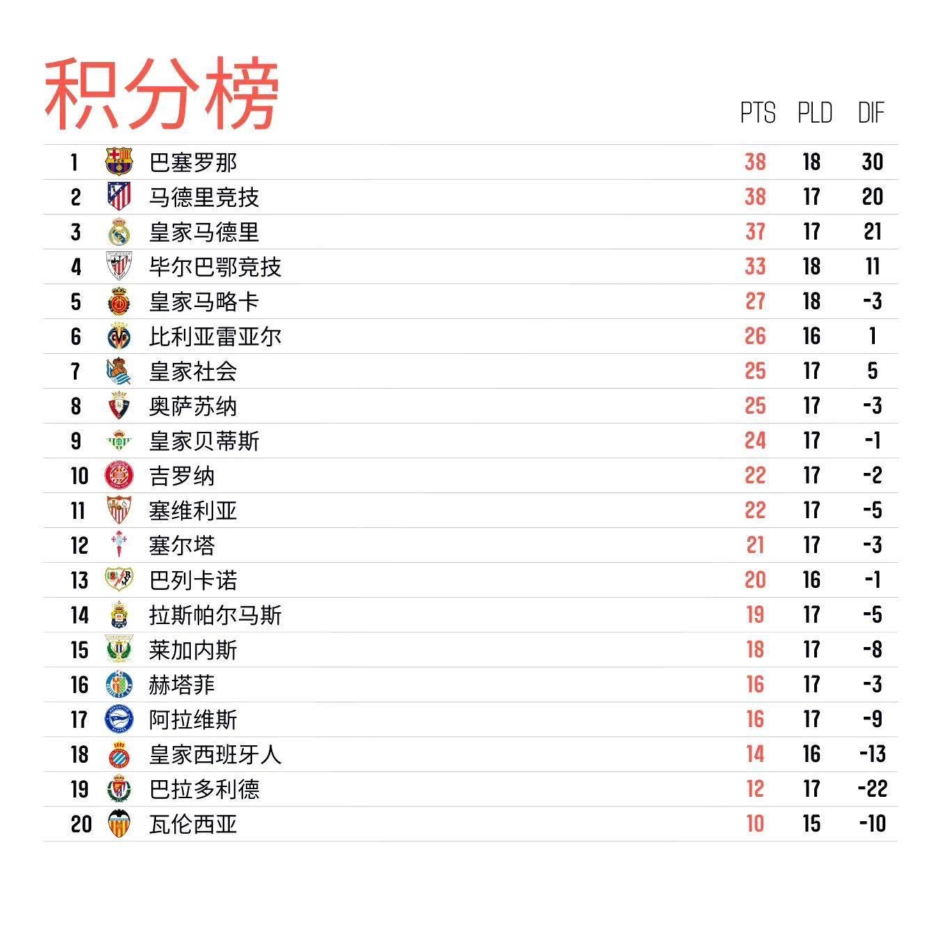 关于重回巅峰：马竞欲继续领跑积分榜的信息