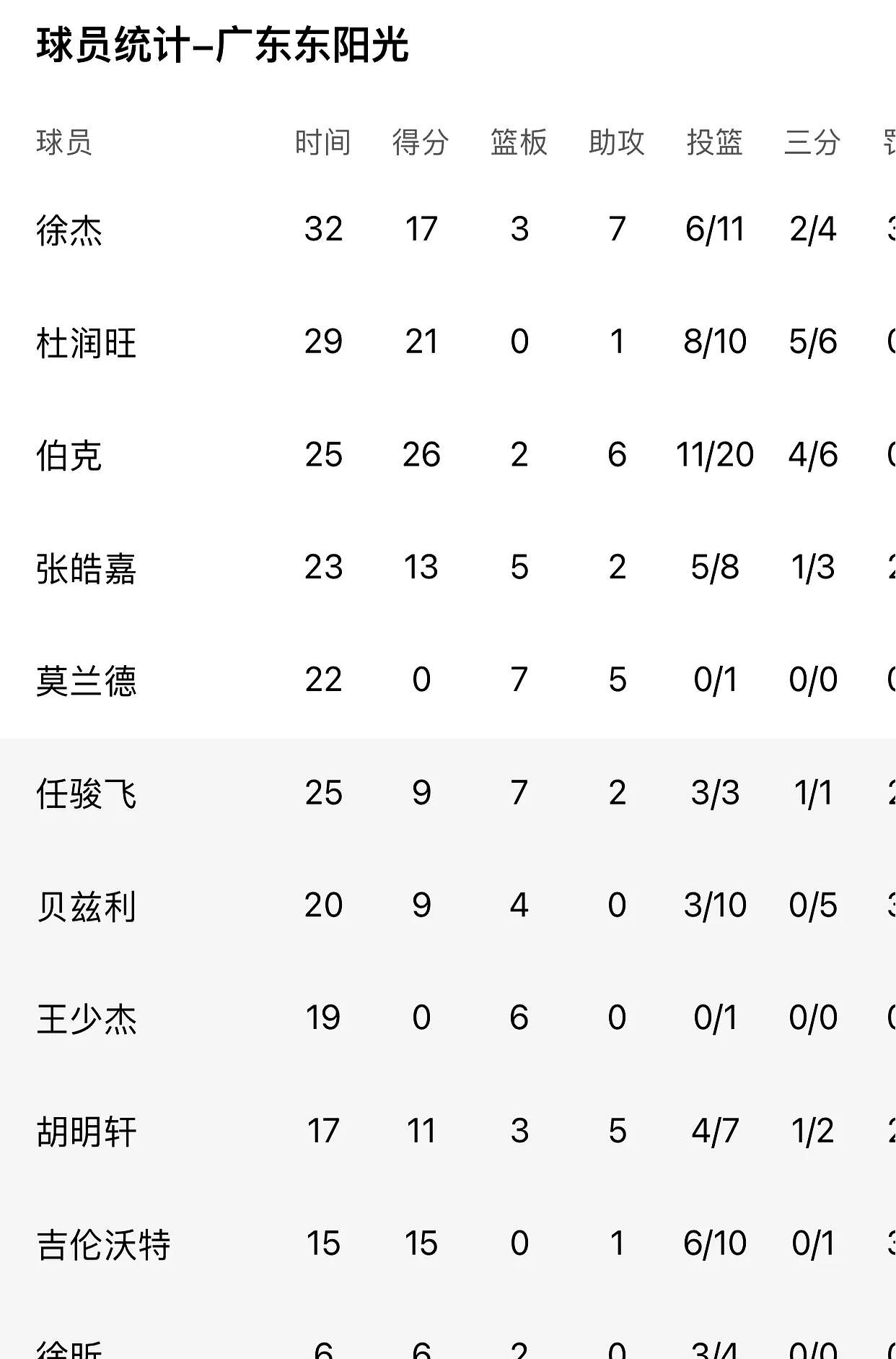 包含状元票房巨星摘星出位领巴掌舞空中開盟CBA交易的词条
